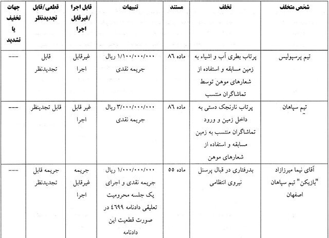 رای انضباطی دیدار پرسپولیس - سپاهان اعلام شد (+جدول)