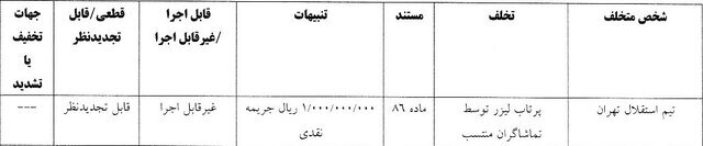 استقلال ۱۰۰ میلیون تومان جریمه شد/ جریمه نقدی صنعت نفت و ملوان استقلال ۱۰۰ میلیون تومان جریمه شد/ جریمه نقدی صنعت نفت و ملوان