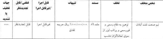 استقلال ۱۰۰ میلیون تومان جریمه شد/ جریمه نقدی صنعت نفت و ملوان استقلال ۱۰۰ میلیون تومان جریمه شد/ جریمه نقدی صنعت نفت و ملوان