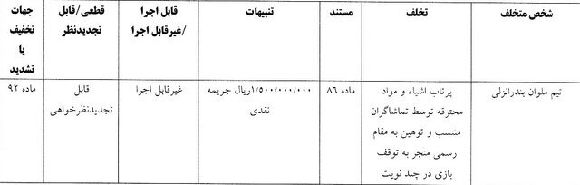 استقلال ۱۰۰ میلیون تومان جریمه شد/ جریمه نقدی صنعت نفت و ملوان استقلال ۱۰۰ میلیون تومان جریمه شد/ جریمه نقدی صنعت نفت و ملوان