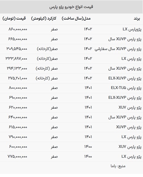 شرایط جدید فروش پژو پارس