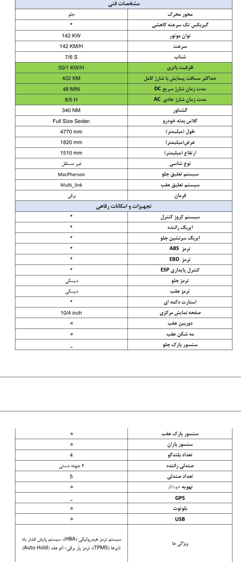 عرضه خودرو جدید KMC EJ۷ در سامانه یکپارچه (+ قیمت و مشخصات خودرو)