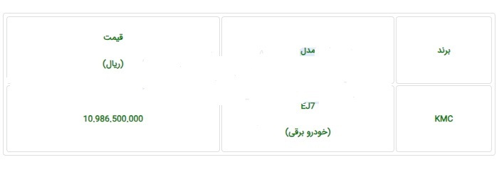 عرضه خودرو جدید KMC EJ۷ در سامانه یکپارچه (+ قیمت و مشخصات خودرو)