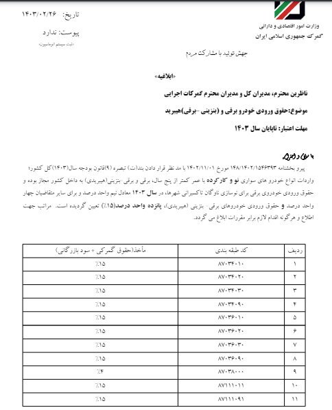 حقوق ورودی خودرو‌های برقی و هیبریدی اعلام شد