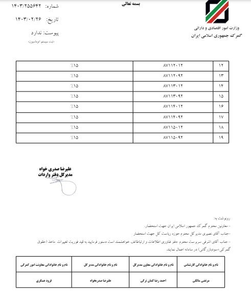 حقوق ورودی خودرو‌های برقی و هیبریدی اعلام شد