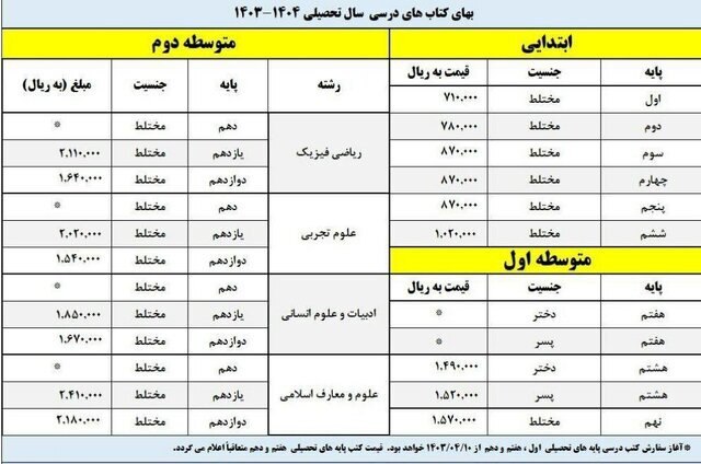 قیمت کتابهای سال تحصیلی جدید دانشآموزان اعلام شد قیمت کتابهای سال تحصیلی جدید دانشآموزان اعلام شد