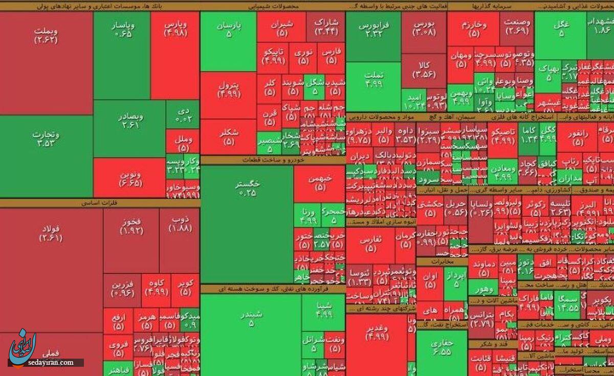 انتخابات 1403 بورس را درمان خواهد کرد؟