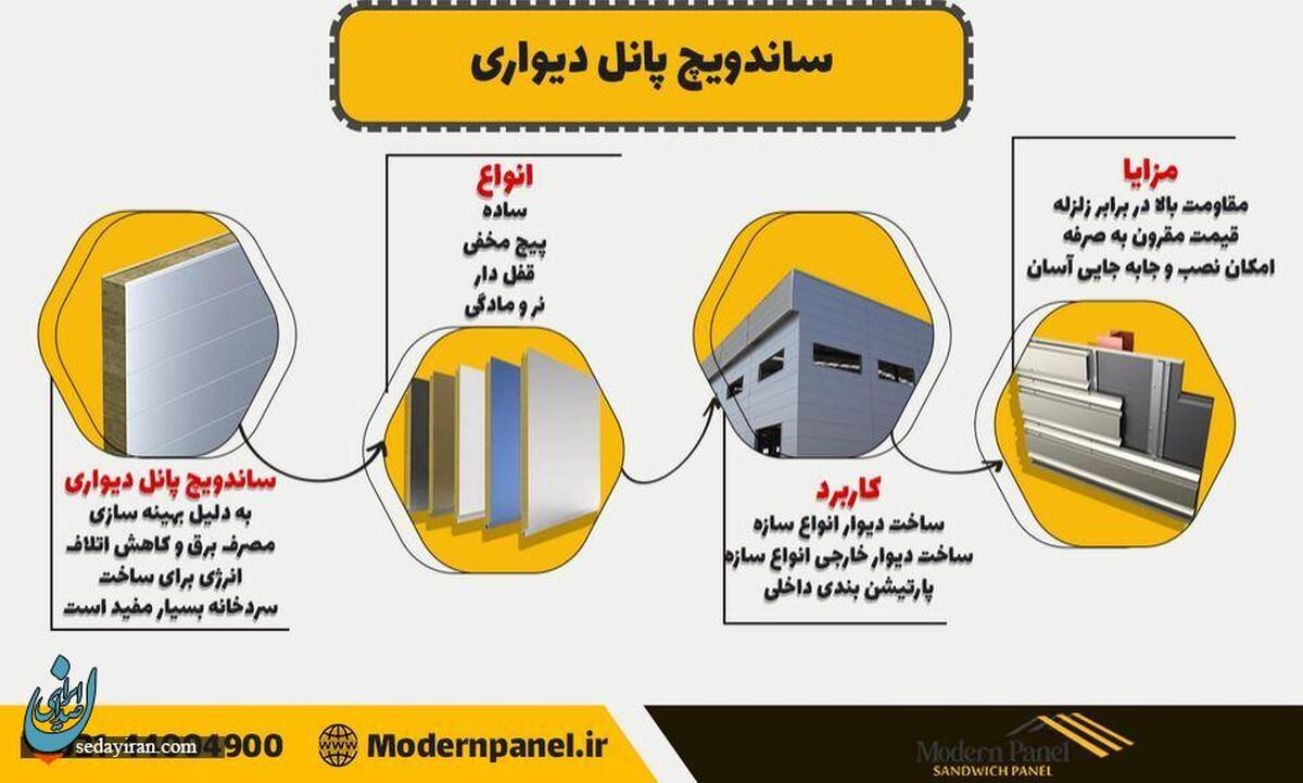 ساندویچ پانل های دیواری را بشناسید + مزایا و کاربردها و قیمت