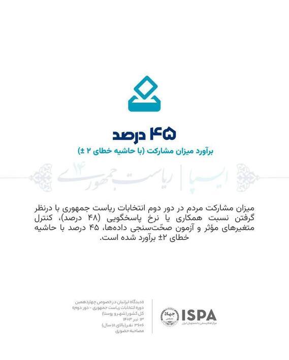 نظرسنجی جدید ایسپا درباره میزان رأی پزشکیان و جلیلی