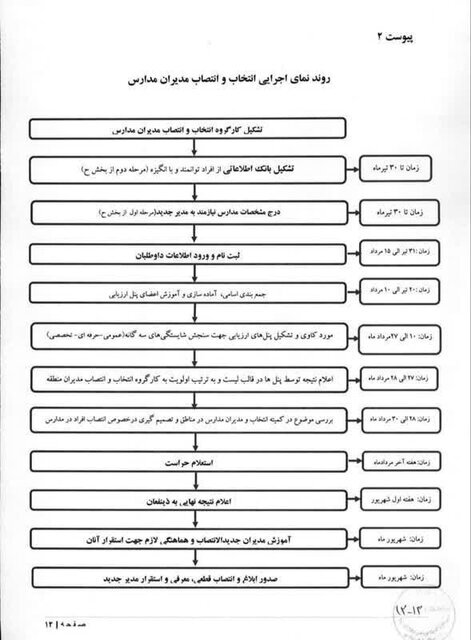 اعلام شرایط انتصاب و تغییر مدیران مدارس