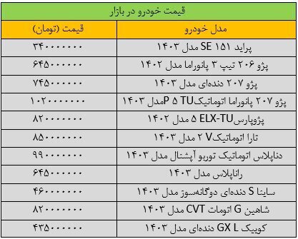 قیمت پژو، سمند، دنا، تارا و کوییک 3 آبان 1403