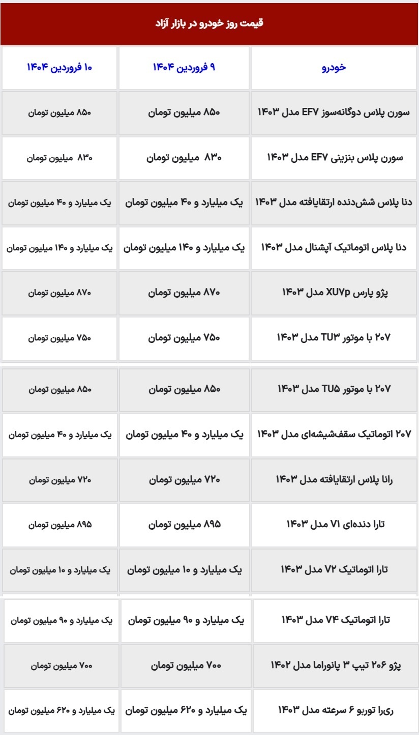 قیمت خودرو امروز 10 فروردین 1404