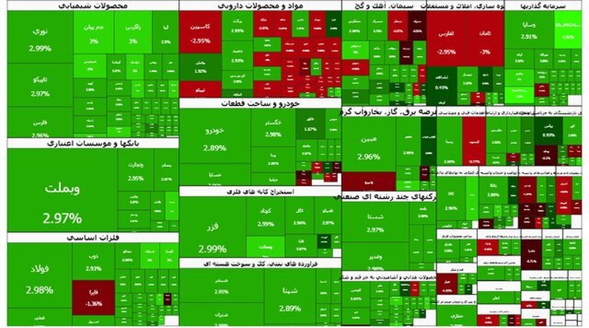 شاخص بورس امروز 15 دی؛ نفع سهامداران از حذف ارز چندنرخی