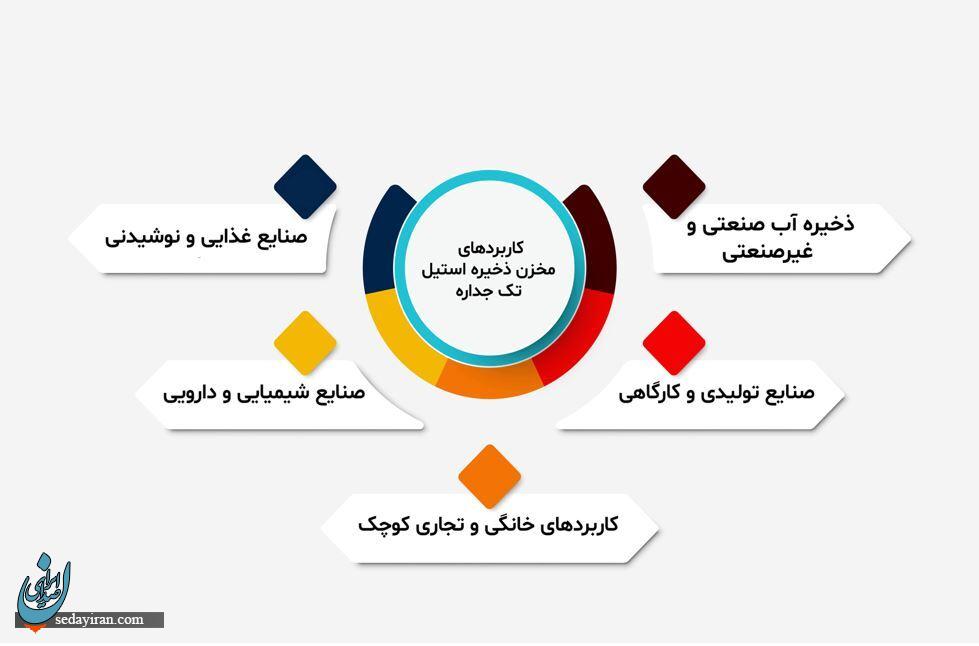 مخزن ذخیره استیل یا مخزن تک جداره: راهکاری مطمئن برای نگهداری طولانی مدت