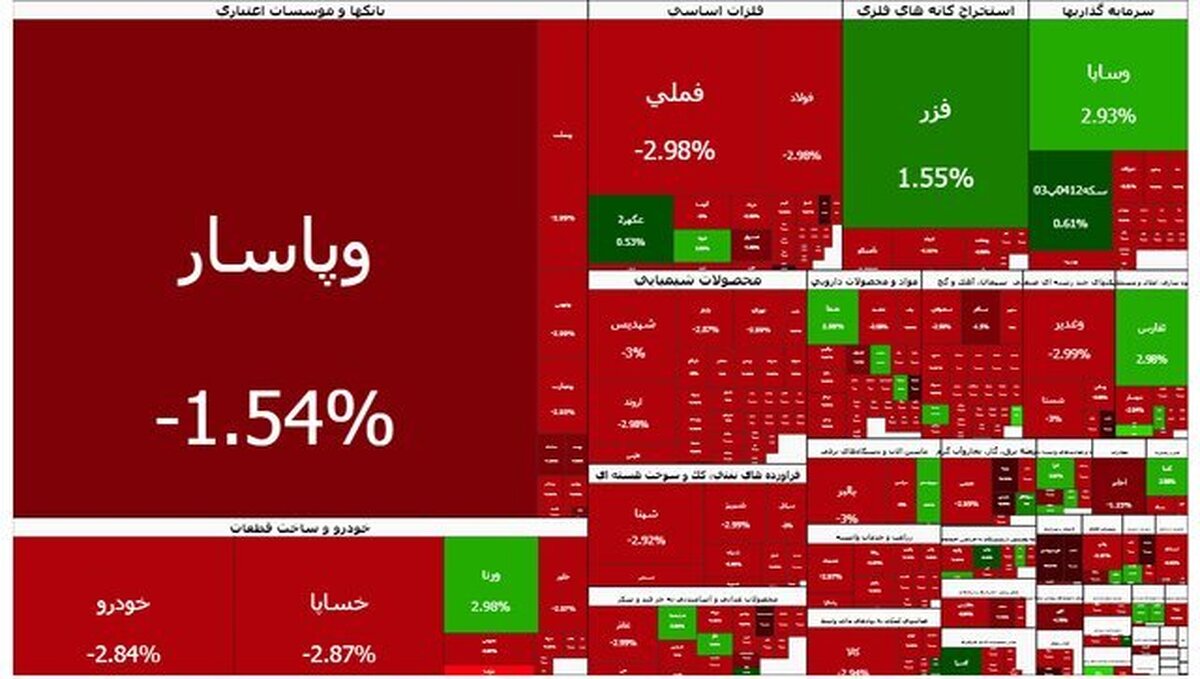 تالار شیشهای همچنان سرخپوش (+جدول)