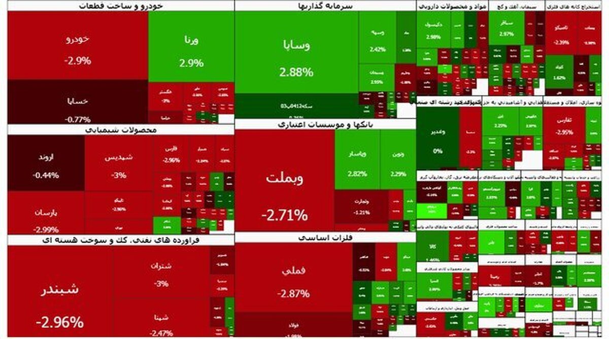 سبزپوشی بورس دوام نیاورد (+جدول)