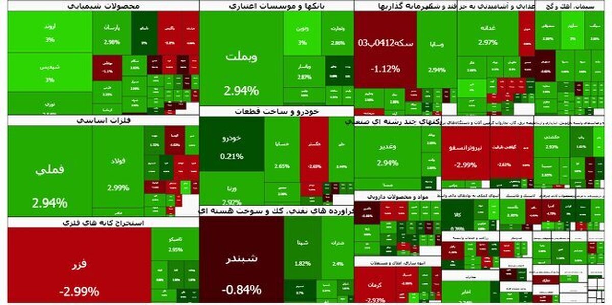 هوای بورس آفتابی شد (+جدول)
