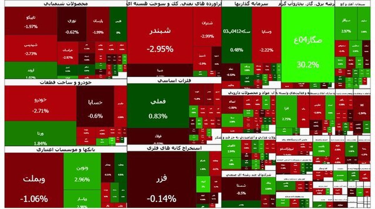 رشد بورس دوام نیاورد (+جدول)