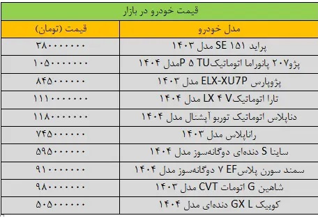 قیمت خودرو امروز 22 اردیبهشت 1404