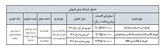 پیش‌فروش ٣ محصول سایپا آغاز شد+ جزییات و شرایط