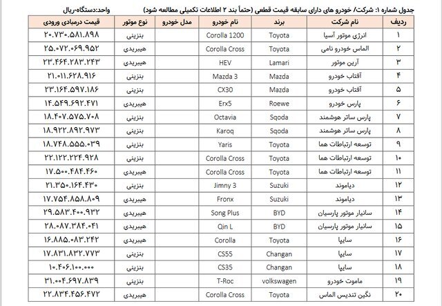 آغاز طرح عرضه خودروهای وارداتی از ۱۱ مرداد (+جدول) آغاز طرح عرضه خودروهای وارداتی از ۱۱ مرداد (+جدول)