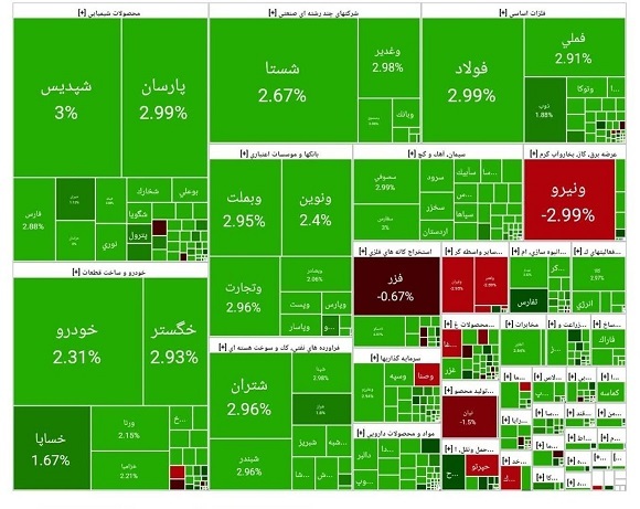 رکوردشکنی شاخص کل بورس/ رشد ۵۲ هزار واحدی در آغاز معاملات امروز رکوردشکنی شاخص کل بورس/ رشد ۵۲ هزار واحدی در آغاز معاملات امروز