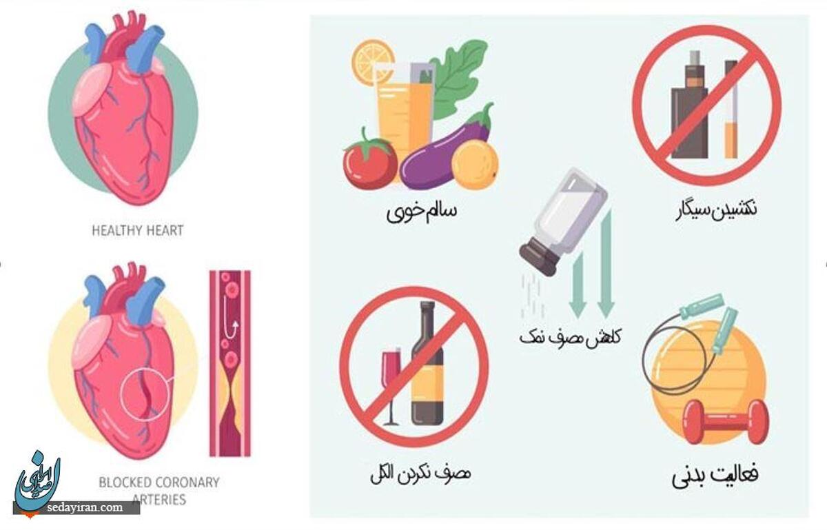 پیشگیری از سکته قلبی: نقش رژیم غذایی و ورزش در زندگی روزمره