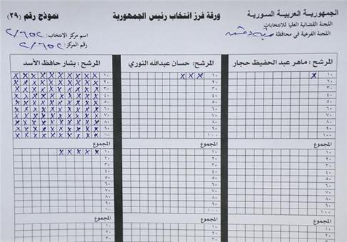 این تصویر اختلاف آشکار بین اسد و رقبایش را در ساعت نخست شمارش آرا نشان میدهد