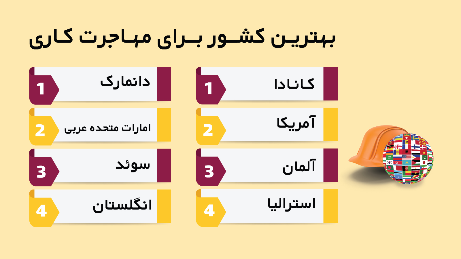بهترین کشور برای مهاجرت کاری